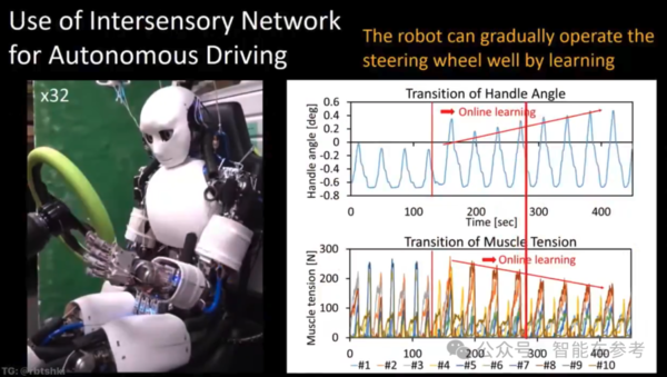 我愿称之为天才！日本研发用机器人开车的自动驾驶