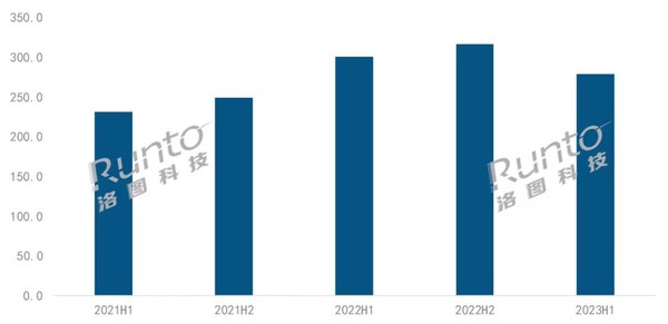 智能投影迎变局，品牌如何重构增长路径？