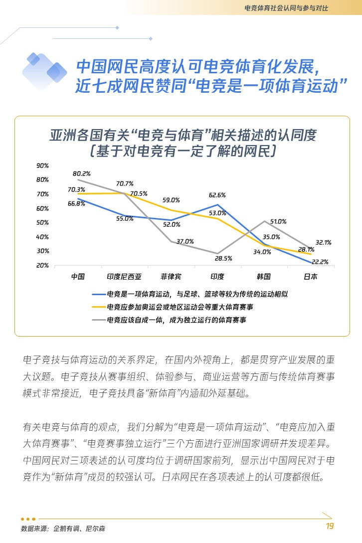 《亚洲电竞运动行业发展报告》：七成网民认可电竞是体育运动