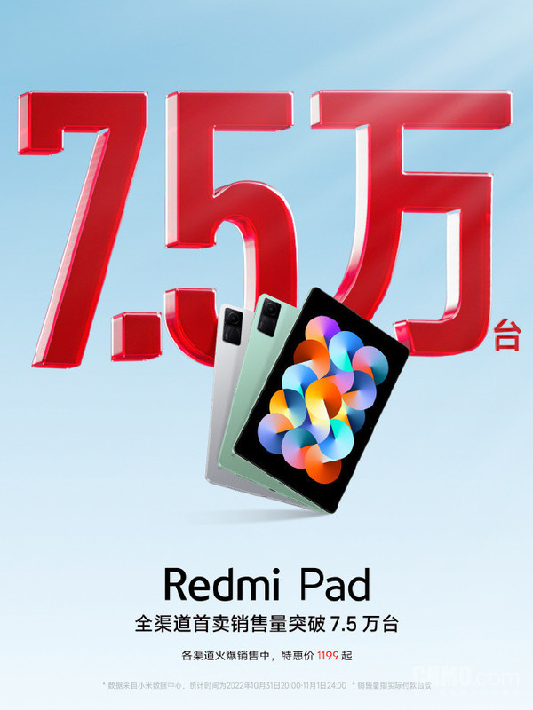 Redmi Pad首战告捷：全渠道首卖销量突破7.5万台！