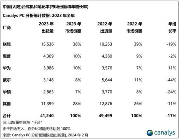 Ultra 9处理器980g极致轻薄 新款华为MateBook X Pro首销