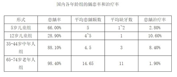 69元能买到健康吗？买SO WHITE声波电动牙刷试试吧