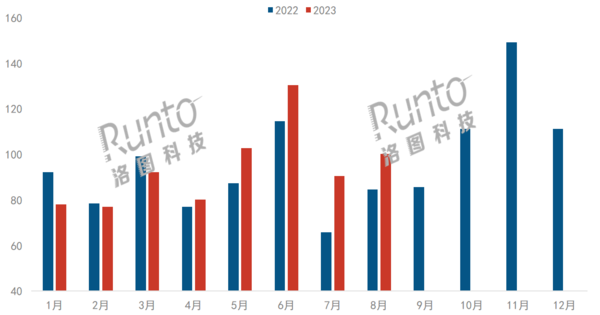 8月中国智能平板线上市场苹果领跑 华为、小米位列二三位