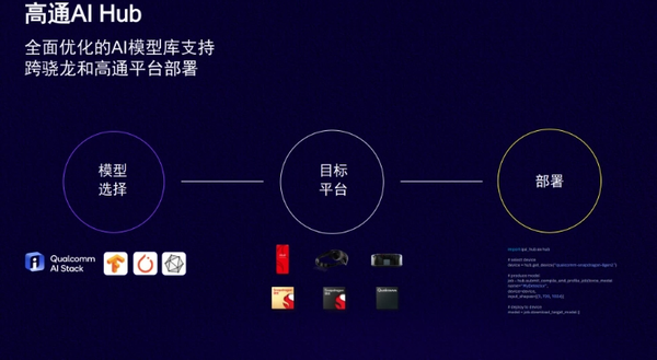 高通亮相MWC发布AI Hub 加速终端侧AI生态建设