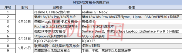 iPhone 13系列之后 9月还有这9场新品发布会 别错过了