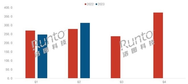 智能平板上半年：整体仍未摆脱低迷 细分市场或成决胜关键