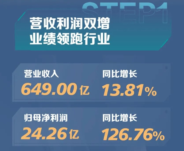 进化中的海信璀璨 逆周期扩张逻辑何在？