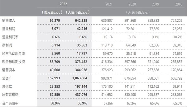 解读华为2022年度报告营收数字背后的故事 春暖定花开