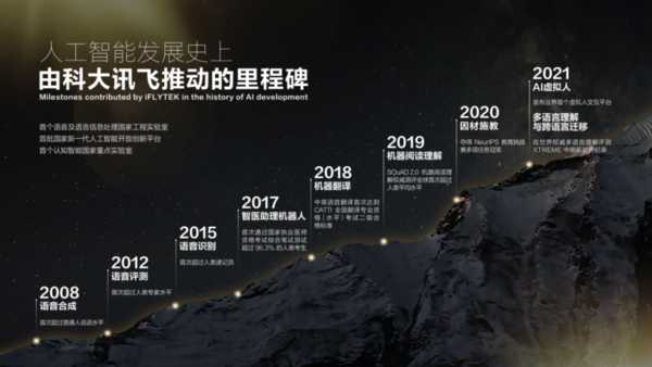 讯飞研究院上榜“2021人工智能创新研究院”：源头创新