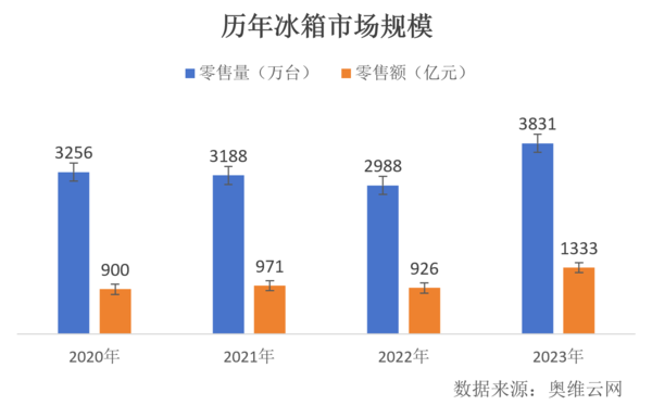 冰箱迈入新阶段，为何容声能屡夺先机？