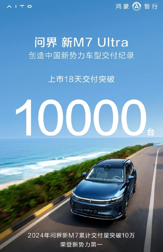 问界新M7 Ultra上市18天交付突破10000台 创造新纪录