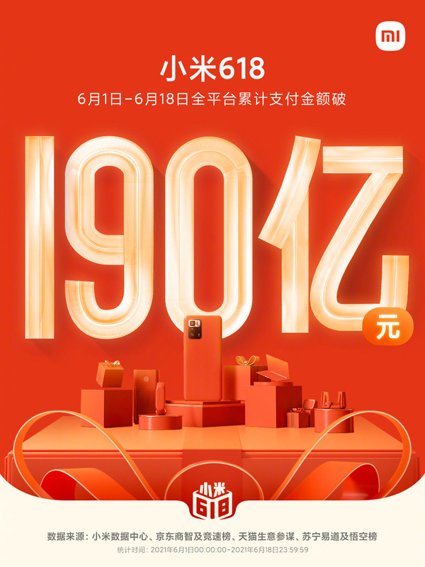 小米618最终战报来了！全平台累计支付金额破190亿