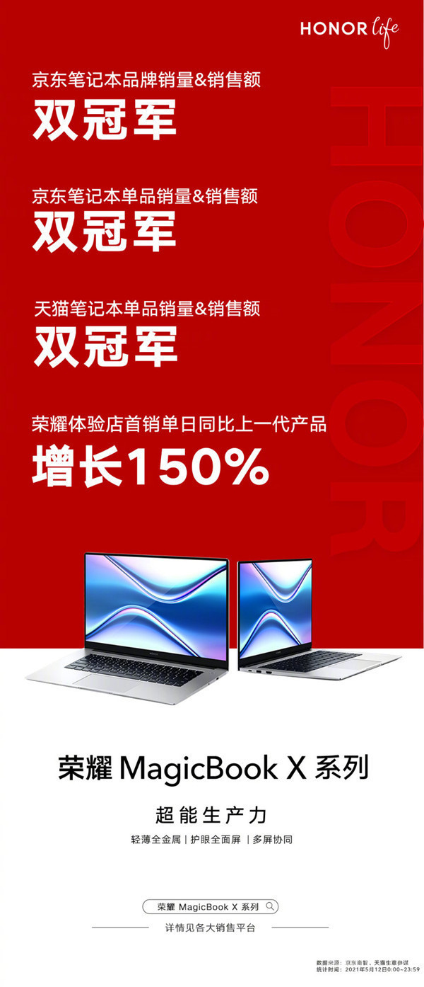 2999元起受追捧！荣耀MagicBook X系列首销战报出炉