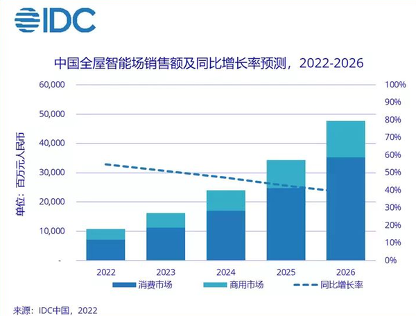 厨房迈入“次世代”，为何领航者总是方太？