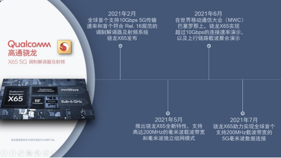 高通用5G为国内各领域发展助力 这些事鲜有人知