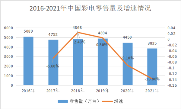 行业仍在迷雾中，看创维如何解答彩电业下行难题