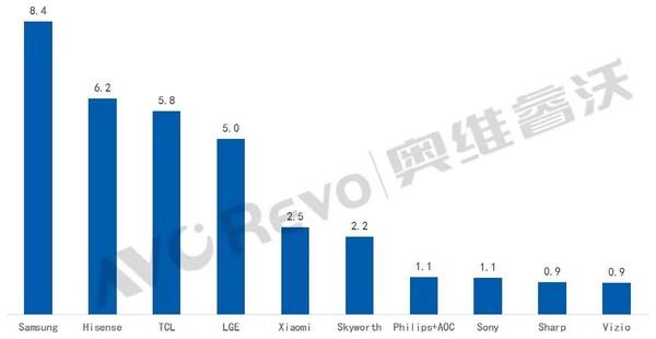 电视品牌再战618，看海信如何挖掘增量