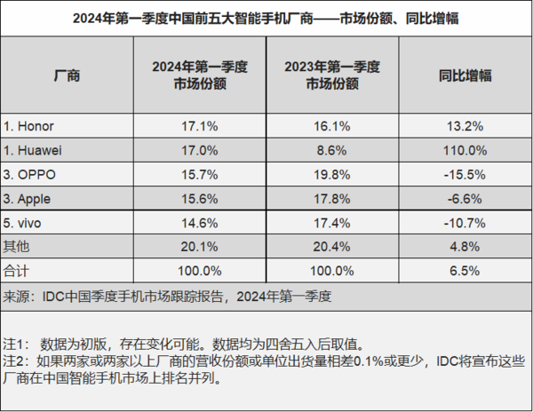 荣耀200系列体验：人像！！！数字系列的独门绝技