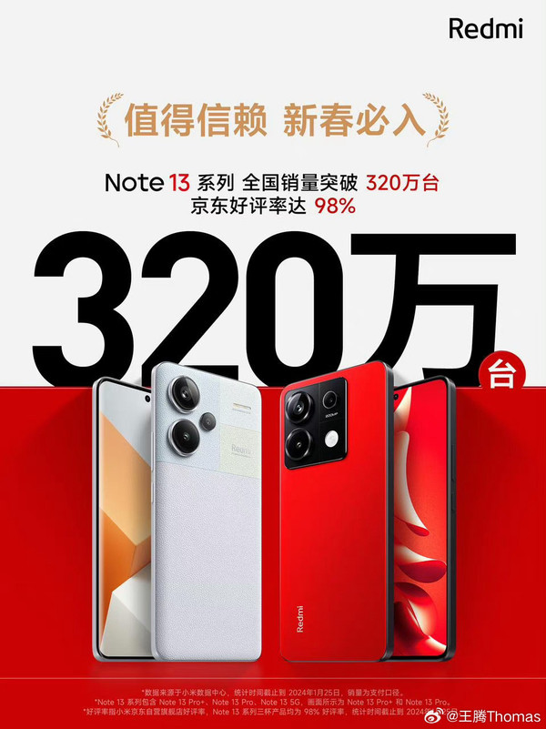 Redmi Note13系列全国销售突破320万台 好评率98%