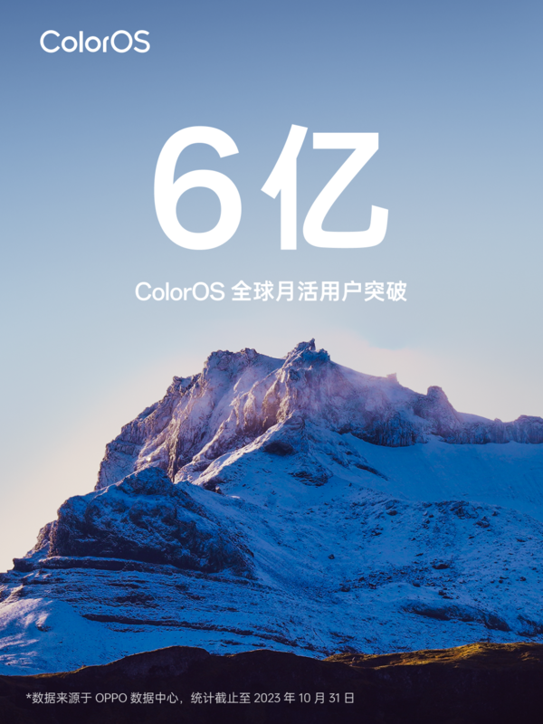 OPPO ColorOS全球月活用户突破6亿！未来将拥抱AIGC