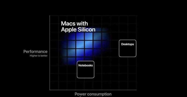 全部自研？供应链曝光2021款iMac将搭载自研GPU