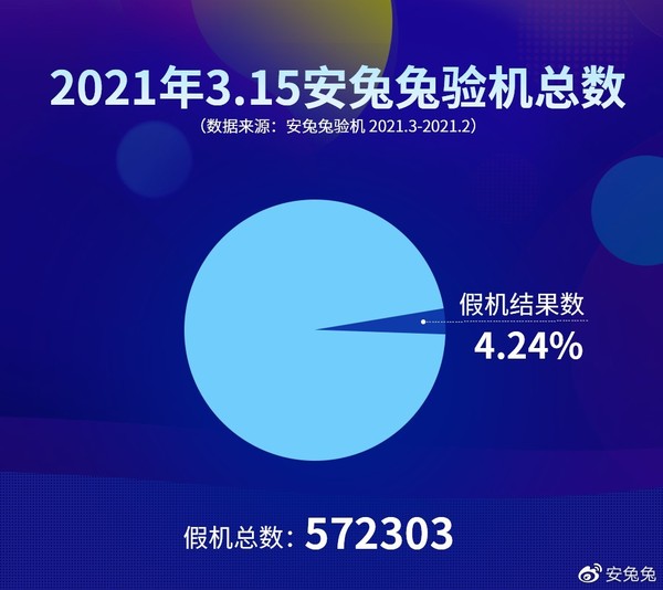 安兔兔发布假机报告 假5G手机冒充三星最多其次苹果