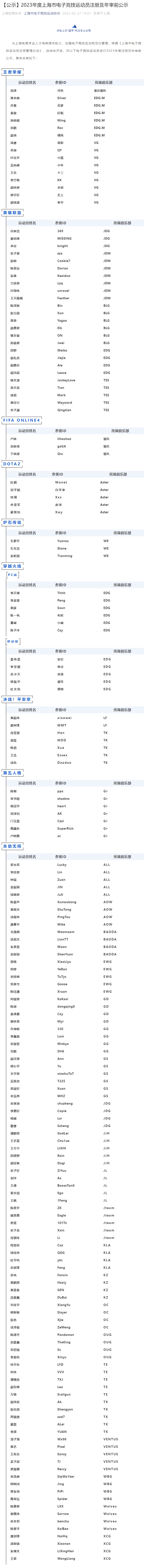 2023年上海市电子竞技运动员公示 《英雄联盟》25名选手注册年审