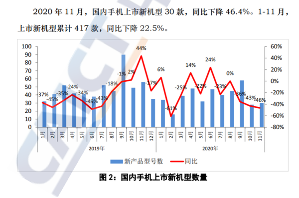 2020年手机中国年终盘点：这些手机坚固又耐用！