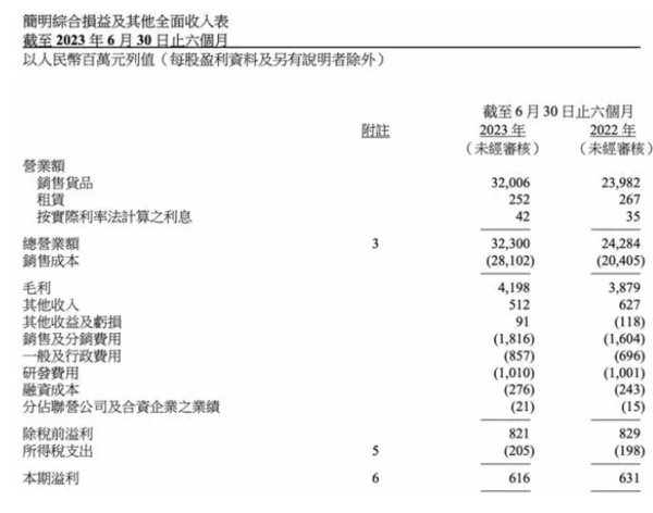 创维集团上半年:新周期下家电稳步前行，第二曲线价值进一步显现