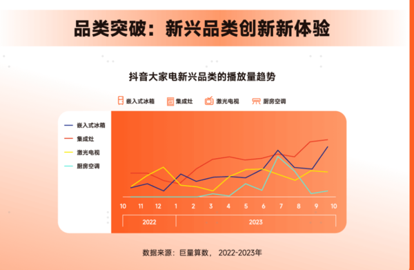 权威发布：激光电视入选2023年四大创新品类，这匹行业“黑马”何以抢占新赛道？