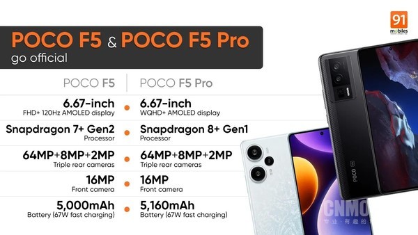 小米POCO F5、POCO F5 Pro海外发布 比国内贵了不少