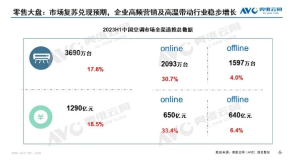 以新风为支点，海信撬动空调“增长飞轮”