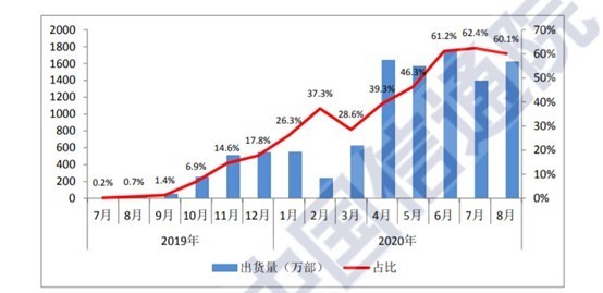 从骁龙8系到4系 高通多层级5G平台加速“人人享5G”