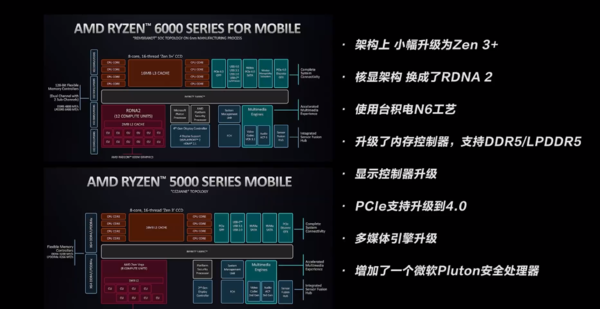 联想预热R7 6800H轻薄本 GPU架构换代性能大升级