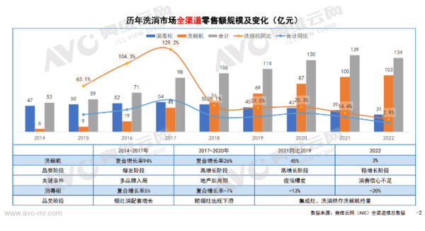 洗碗机入华30年：外资品牌退潮与国产品牌们的浪潮