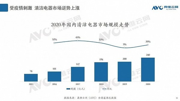 科沃斯地宝T9评测：技术功能体验全面升级 扫地机器人全能标杆