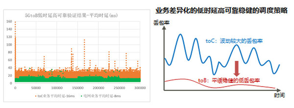 新突破！华为、广东移动完成5G公网切片首次商用验证