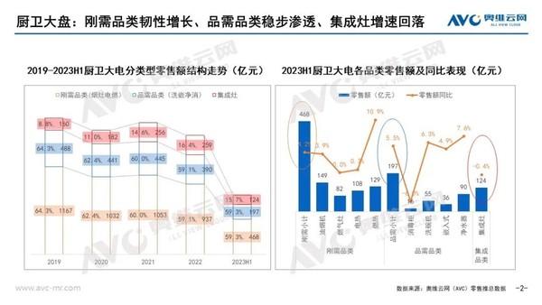 厨电上半年震荡前行 集成灶仍是增长重要推力