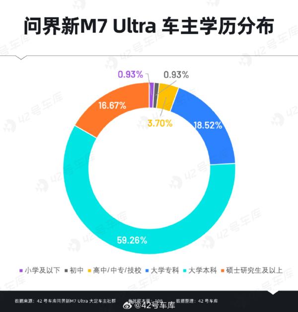 首批问界新M7用户调研报告公布 真正做到带来超预期的体验