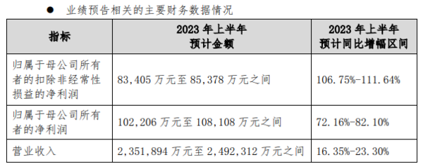 海信H1业绩跑赢行业背后：ULEDX+激光两大技术为底 多品牌战略为枝驱动前行