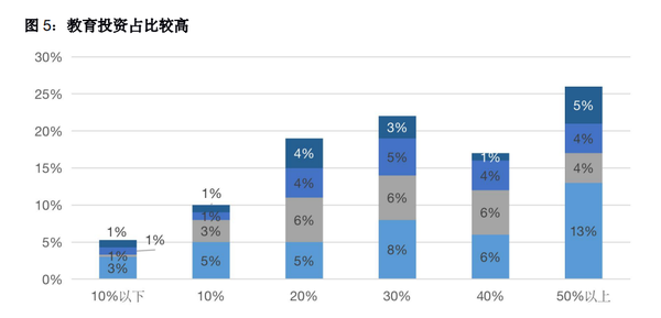 家庭线上教育支出攀升 华为MatePad学习平板受追捧