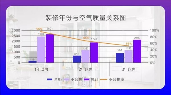 Jya峡湾Atom除甲醛空气净化器：纯净除醛，持续可见 彻底扫清室内空气安全隐患