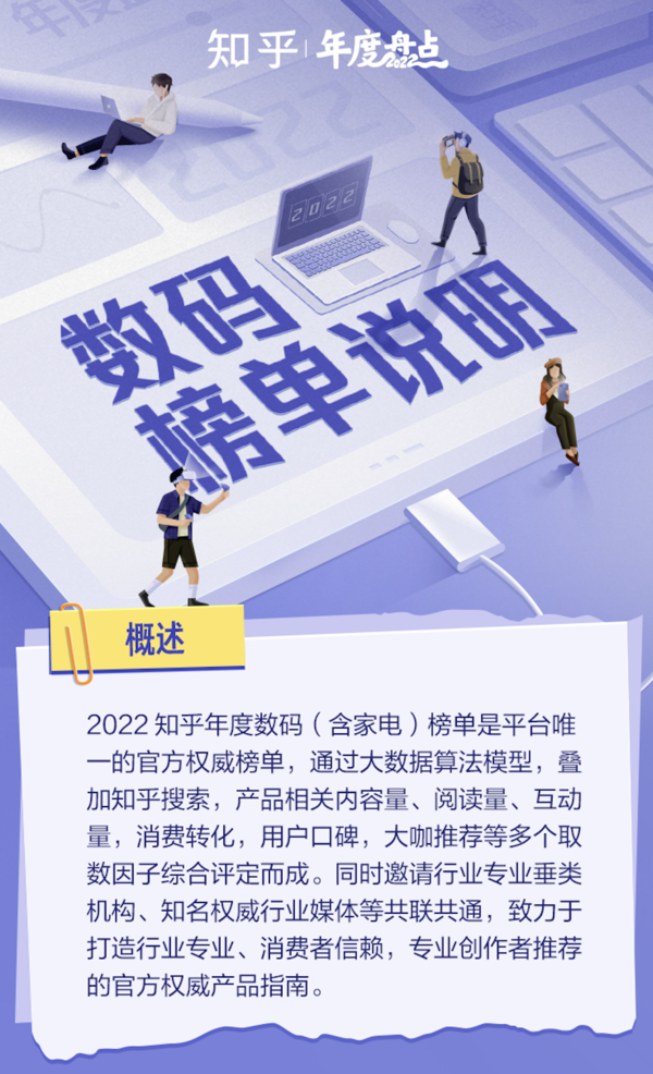 2022知乎年度数码（家电）榜单正式发布 成为消费决策重要参考