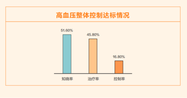 华为WATCH D：手腕上的健康卫士 血压数据尽在掌握