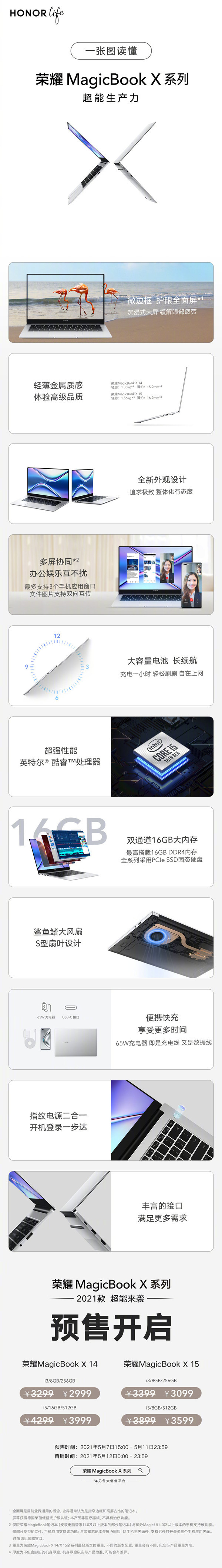 一图看懂荣耀MagicBook X系列：轻薄护眼 多屏协同