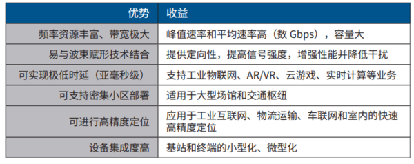 美版iPhone 12才支持的5G毫米波 在我国发展如何？