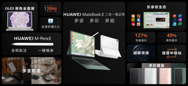 华为MateBook E 二合一笔记本助力职场青年高效办公