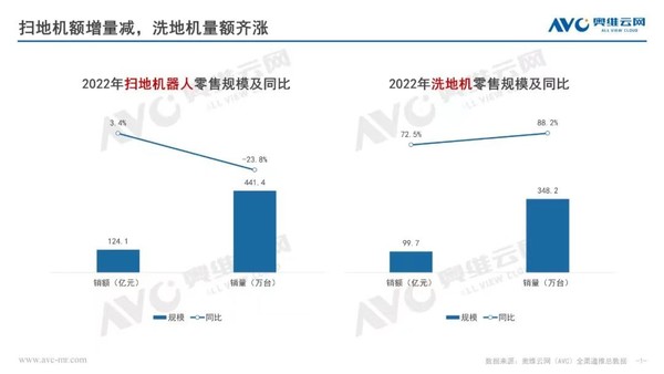 智能清洁下半场，追觅为何能率先打破扫地机器人增长“瓶颈”？