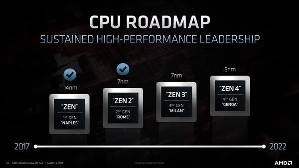 AMD Zen4架构处理器再度曝光 5nm制程2022年Q2上市