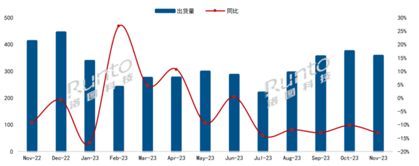 中国电视市场月报：海信领跑 TCL、小米位列二三